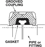 Dixon Gaskets