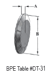 Dixon Bradford™ BioPharm Solid End Caps - T16AMP