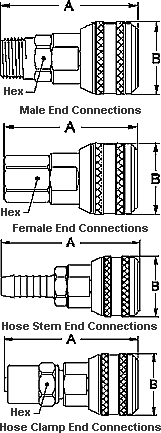 Series 4000 - Sockets