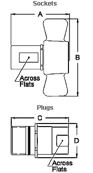 Series 96 Wing Nut