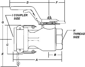 Thread and Coupler Sizes for MDD Maxi-Dry Coupler