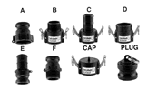 Banjo / 2 1/2 inch Poly Quick Disconnect Cap and Plug